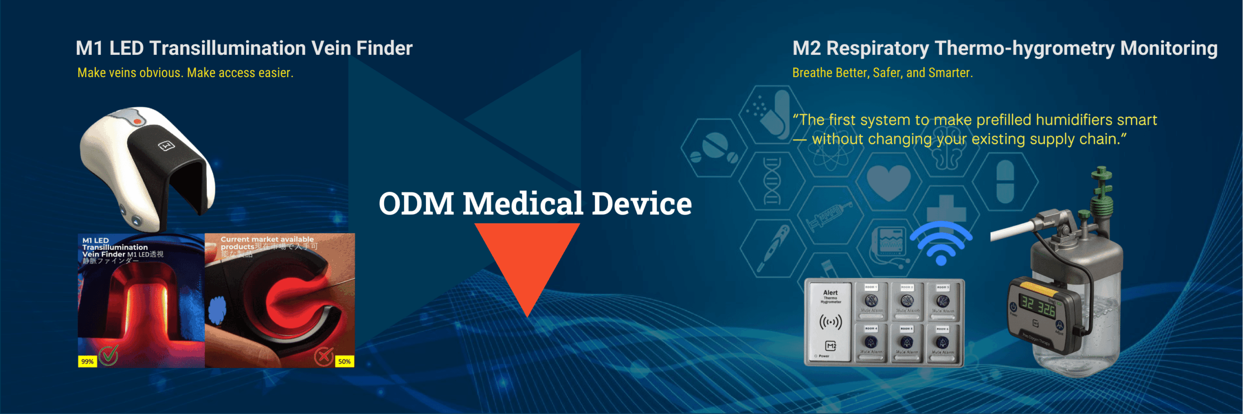 odm medical device 1